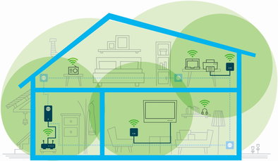 Magic 1 WiFi mini Starter Kit