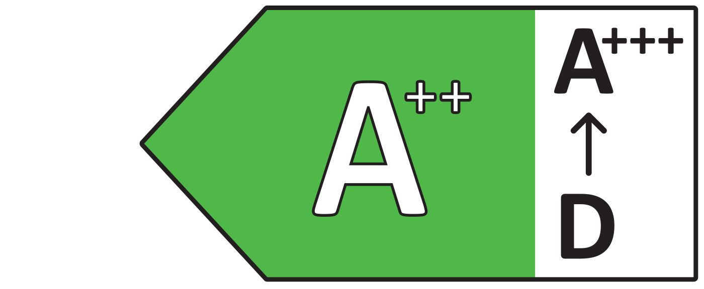 Energieeffizienzklasse A++