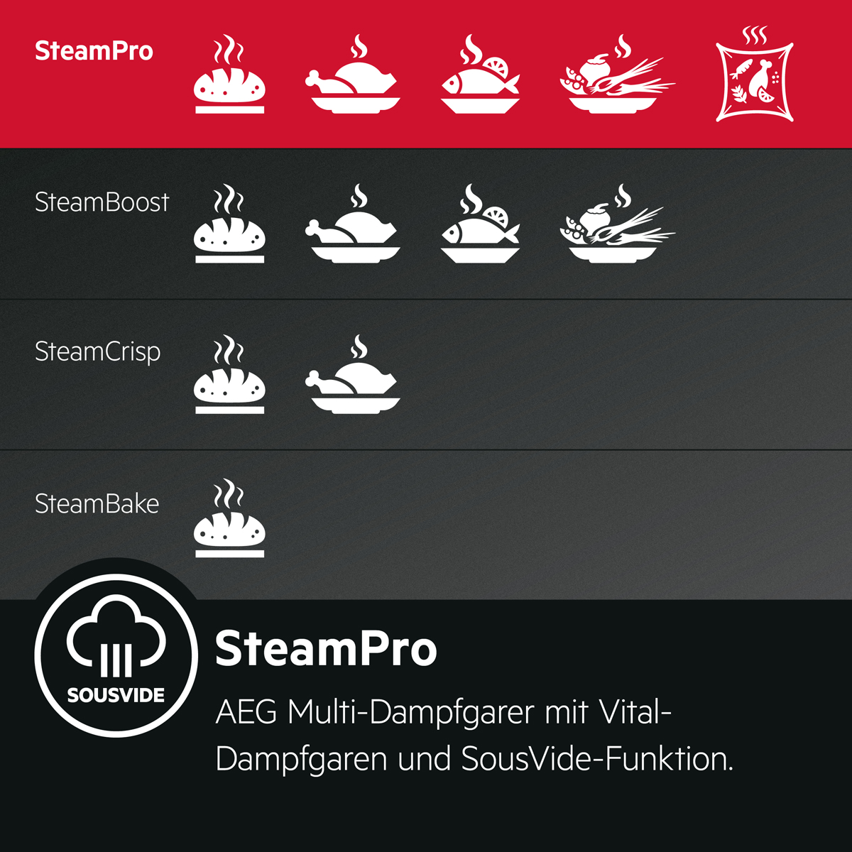 AEG SteamPro. AEG Multi-Dampfgarer mit Vital-Dampfgaren und SousVide-Funktion.